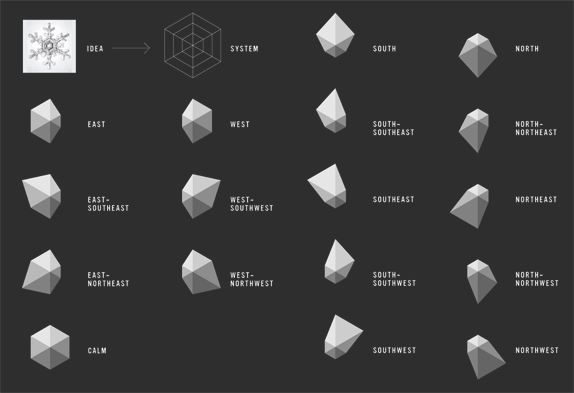挪威Nordkyn全新旅游標(biāo)志設(shè)計